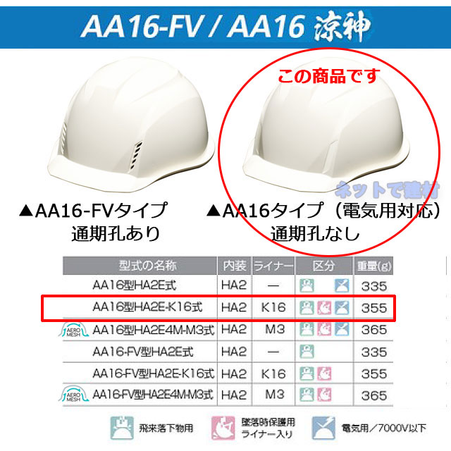 超特価 涼神 遮熱ヘルメット 10個セット ヒートバリア AA16型HA2E-K16式 遮熱ホワイト 通気孔なし ライナー付き 工事用 軽量 熱中症対策  夏用ヘルメット 土木 建築 工場 建設 現場 涼しい DIC fucoa.cl