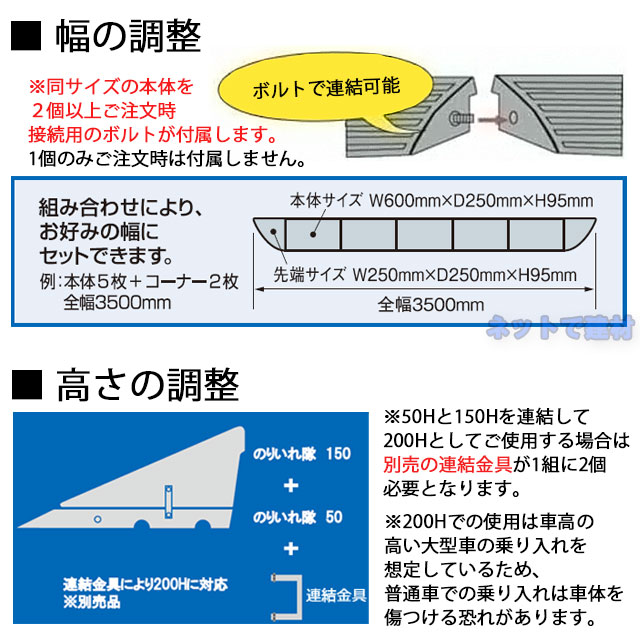 市場 のりいれ隊 ステップ 1個 H50本体 段差解消 工事現場 便利グッズ 段差用 アラオ 対策 AR-4081 ゴムプレート ARAO 黒色