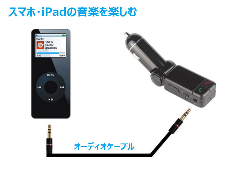 超定番 車載 Fmトランスミッター Fm Transmitter 液晶表示 ワイヤレス式 Bluetooth カーチャージャー Car Charger シガーソケット 2usbポート充電 車でiphone Ipodの音楽を楽しめる 高音質 12v車用 日本語取扱説明書付 Taibachlibrary Org Uk