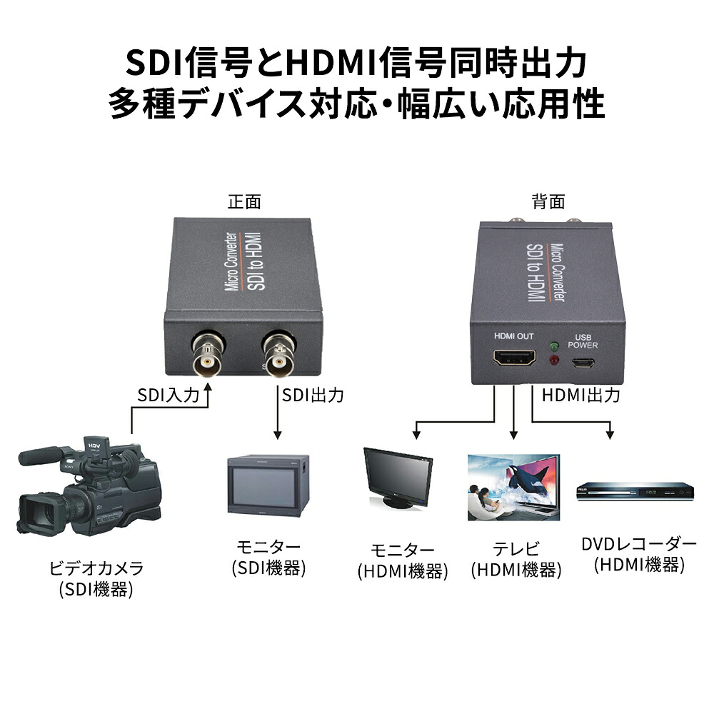 3G-SDI to HDMI/Audio Converter - VC480, Video Converters | Corporate Headquarters