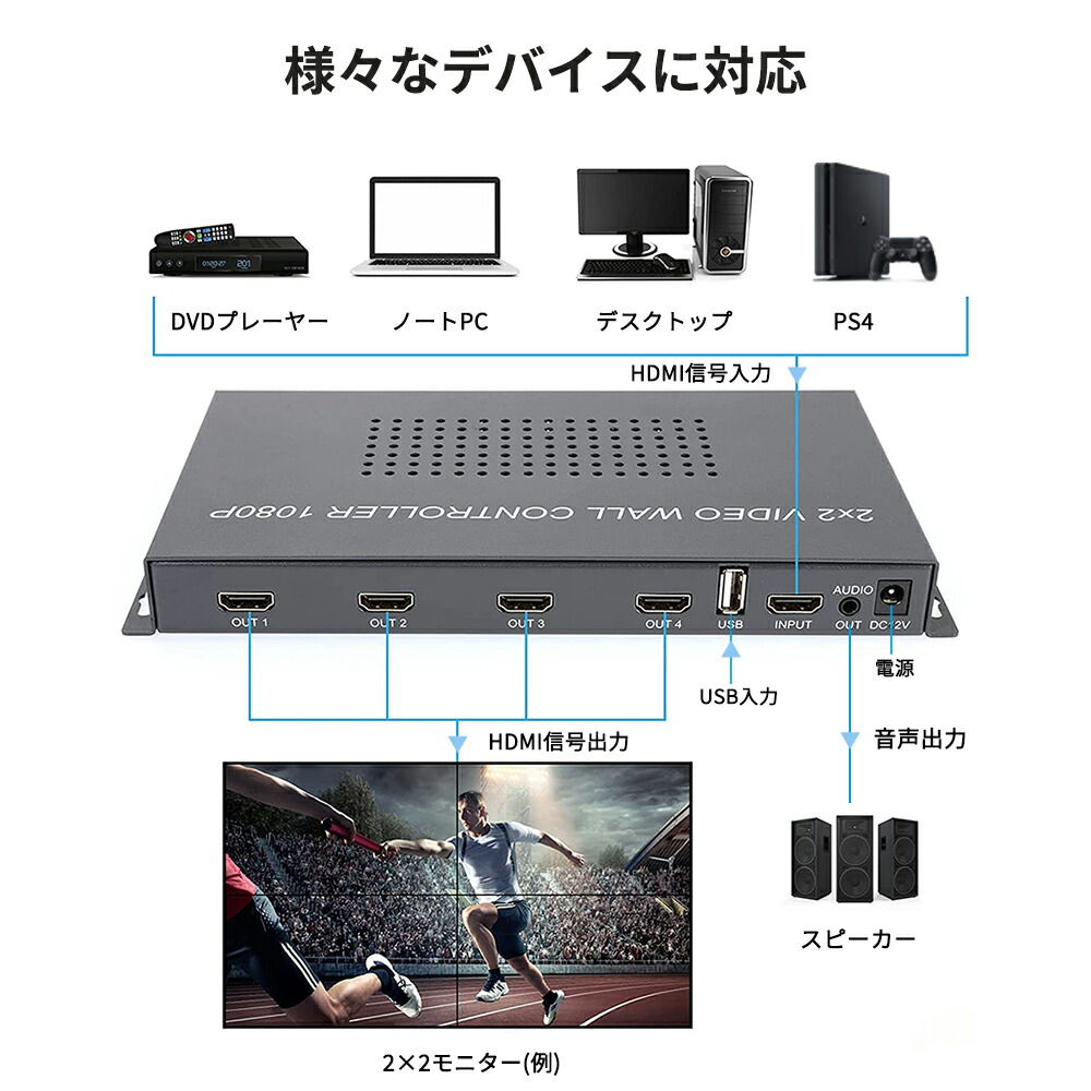 価格は安く 多機能 2×2 HDMIビデオウォールコントローラ HDMI USB 2Ways入力 1080p高画質 リモコン付 遠隔操作 マルチスクリーン レイアウトフリー VIDEO WALL CONTROLLER fucoa.cl