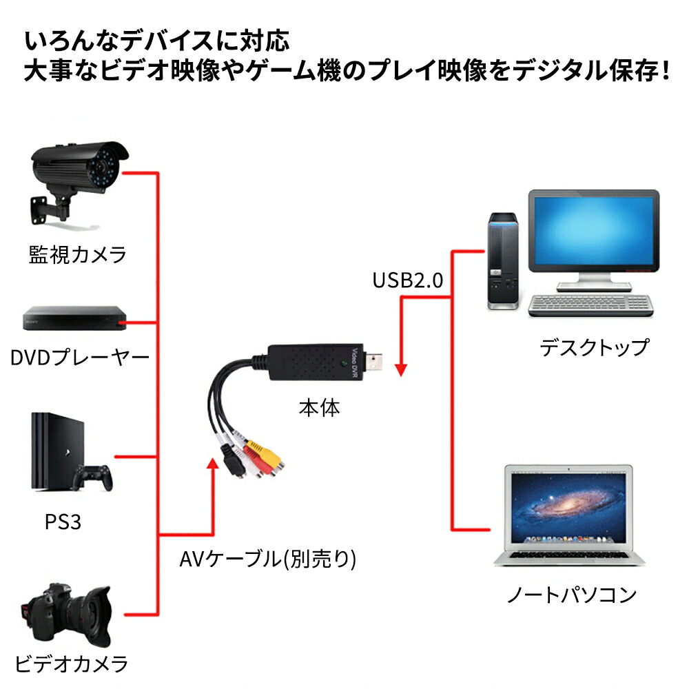 楽天市場 Usbビデオキャプチャー ビデオキャプチャーケーブル ゲームキャプチャー ビデオテープやps3などのゲーム機のプレイ動画をデジタル化 かんたん保存 ネットキー