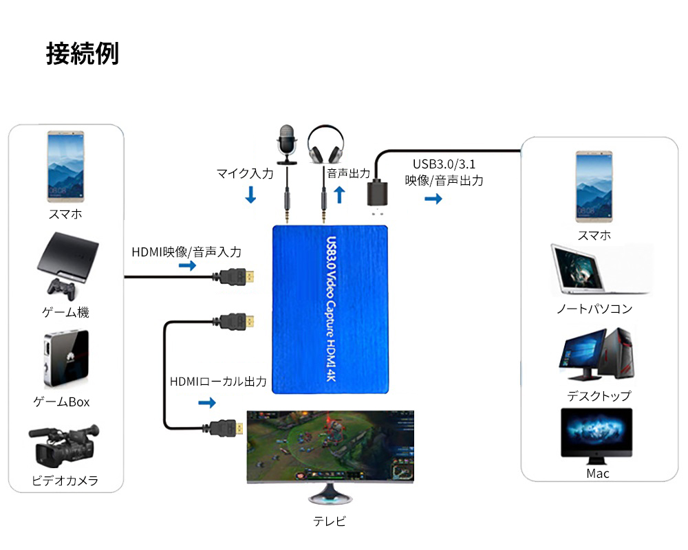 楽天市場 Usb3 0 ビデオキャプチャー ゲームキャプチャー キャプチャーボード 4k高画質対応 Ps3 Ps4 Xbox Wii U Nintendo Switchゲームのライブ配信 ゲーム実況やプレイ動画を簡単録画 1080p高画質映像 マイク入力端子 Mic 搭載で実況音声が追加可能 日本語取扱説明書