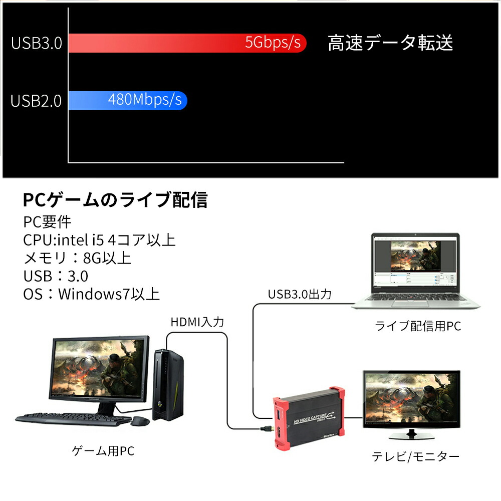 楽天市場 Hdmiビデオキャプチャー ゲームキャプチャー キャプチャーボード Hsv321 Ps3 Ps4 Xbox Wii U Nintendo Switchゲームのライブ配信 遅延ゼロ Pcやスマホゲーム実況の簡単録画 Pc ゲーム機 スマホ カメラ Tv Box 医療機器など色んなデバイス対応 日本語取扱説明書