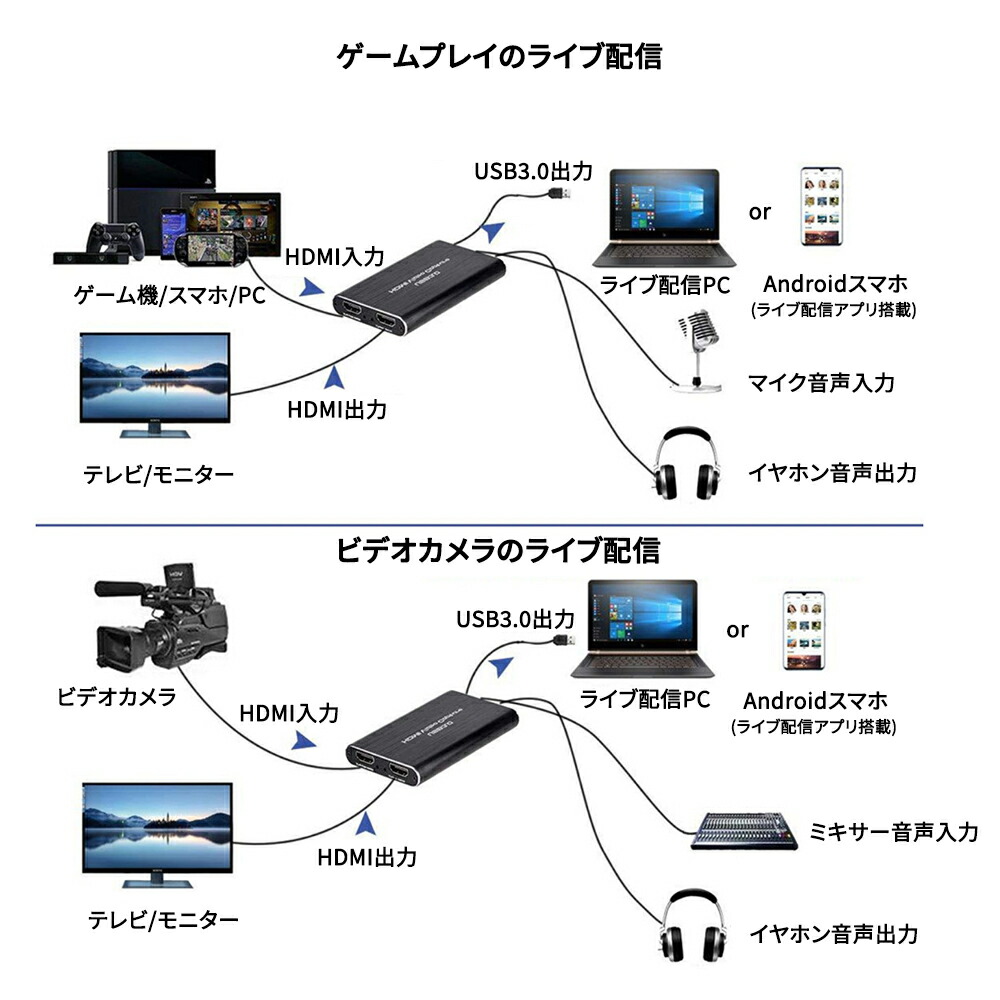 楽天市場 Usb3 0ゲームキャプチャー ビデオキャプチャー キャプチャーボード 4k高画質対応 Ps3 Ps4 Xbox Wii U Nintendo Switchゲームのライブ配信 ゲーム実況やプレイ動画を簡単録画 4k 1080p高画質映像 マイク入力端子 Mic 搭載で実況音声が追加可能 日本語取扱説明書