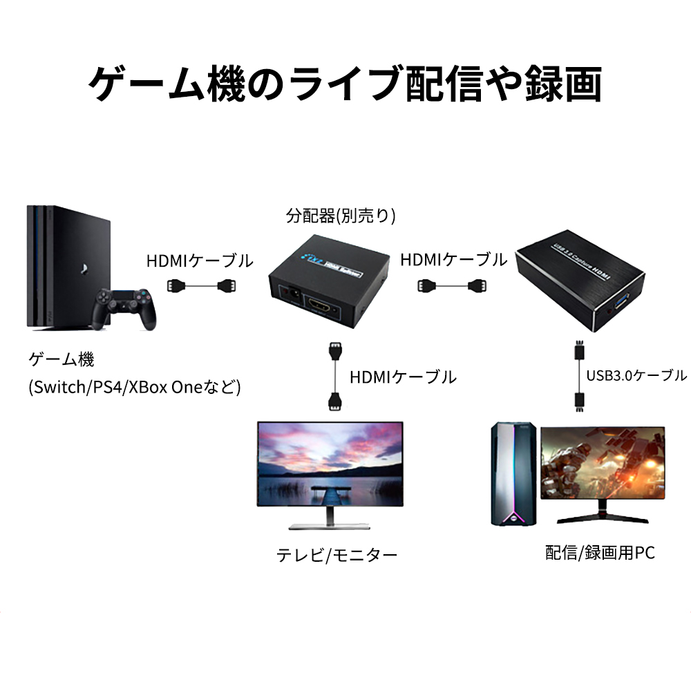 楽天市場 Usb3 0ビデオキャプチャー ゲームキャプチャー キャプチャーボード 4k高画質対応 Ps3 Ps4 Xbox Wii U Nintendo Switchゲームのライブ配信 ゲーム実況やプレイ動画を簡単録画 4k 1080p高画質映像 日本語取扱説明書付き ネットキー