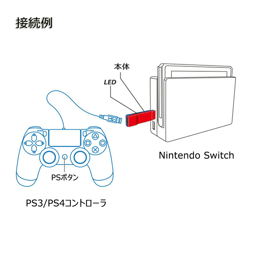 楽天市場 Ps3 Ps4コントローラーをニンテンドースイッチで使用可能にするコンバーター コントローラアダプター スーパーコンバーター Nintendo Switch ニンテンドースイッチ コンバーター メール便送料無料 代引不可 ネットキー