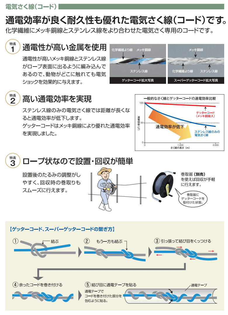 楽天市場 末松電子製作所 401 ゲッターコード 500m R ねっとんや