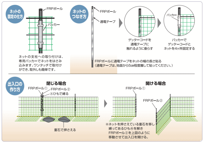 楽天市場 末松電子製作所 751 小動物用ネット50m R ねっとんや