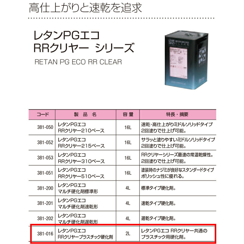 関西ペイント　RRクリヤー 510 16L 関西ペイント 381-051 レタンPGエコ RRクリヤー 510ベース 16L 即日