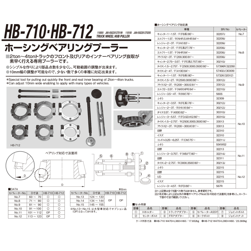 楽天市場】江東産業 HB-710 ホーシングベアリングプーラー2t用 取寄