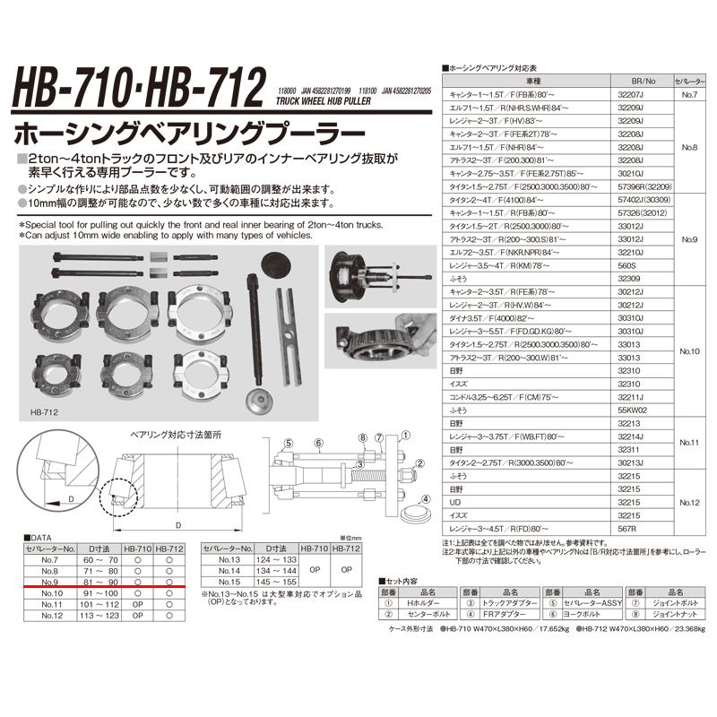【楽天市場】江東産業 HB-710 ホーシングベアリングプーラー2t用
