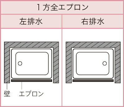 楽天市場 Jfe Frp浴槽 1方全エプロン 据置タイプ 間口1195mm 奥行7mm 高さ575mm Frpバスタブ 据え置き Kfp1 ネットリフォ