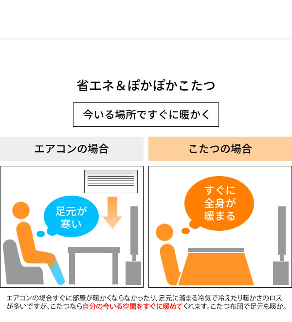 こたつ早見表 チーフ方形 格好よい 110 60 ヴィンテージ 中央部テーブル こたつ 炬燵 Carol キャロル リビングテーブル Daemlu Cl