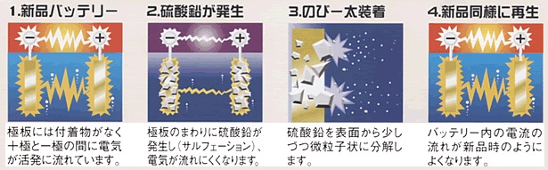 貨物輸送無料 燃費リフト エルマ建築 12v 乾電池スターター経費 のび 太12 バッテリー 一代 延命 もうける カーバッテリー オートバイバッテリー Nn 12 車輪用気品 のびーた のびー太 Cannes Encheres Com