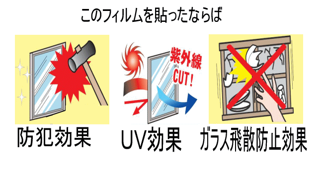 楽天市場 条件付送料無料 凹凸ガラス用 貫通防止 防犯フィルム Ota390 オーダーカット0 01平米単位販売 突風対策 ガラス破り対策 凹凸ガラスフィルム 型板ガラス内貼り用 計算フォームに入力で価格自動計算 ネックスフィルム