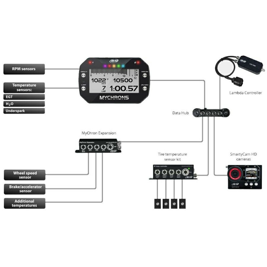 Aim Mychron 5s 水温センサーセット マイクロン5s Gps内蔵カート用データーロガー Mpgbooks Com