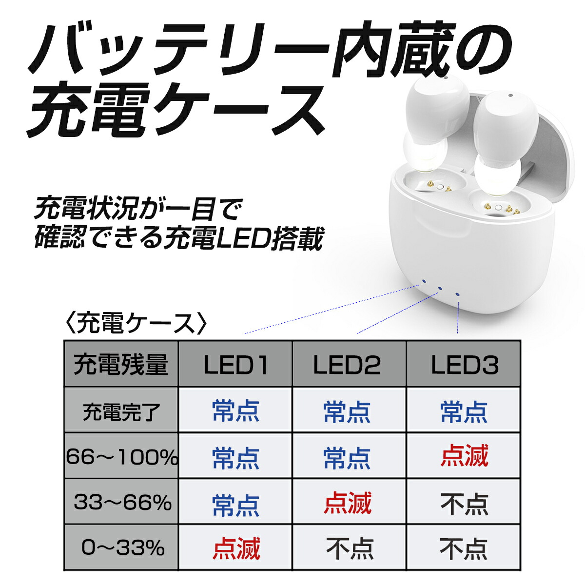 日本最大のブランド 集音器 充電式 ワイヤレス イヤホン型 補聴器の代わりに ブラック ホワイト おしゃれ 小さい 両耳 デジタル 超軽量 簡単操作 Usb充電 長時間連続使用 15時間 しゅうおんき 敬老の日 プレゼント ギフト Fucoa Cl