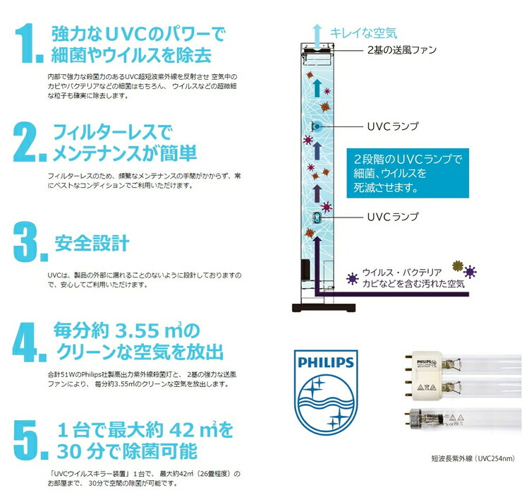 オープニング大放出セール 大型空気清浄機 アントレックス Uvc ウイルスキラー装置 最大約26畳 ウイルス バクテリア カビ 紫外線 除菌 助成金対象 驚きの値段 Itns De