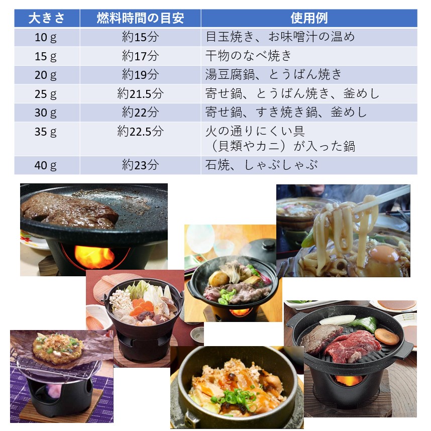 市場 固形燃料 ニューエースE 燃料 カエン ニイタカ 25g 着火剤 着火材 全国送料無料 20個パック メスティン 固形 コンロ アウトドア セット