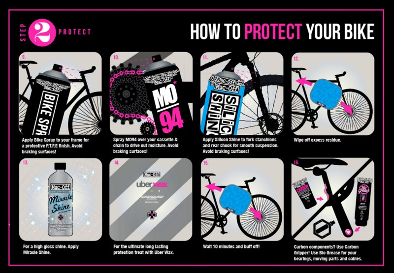 MUC-OFF(マックオフ)BIKEPROTECTバイクプロテクトスプレー(自転車保護スプレー)