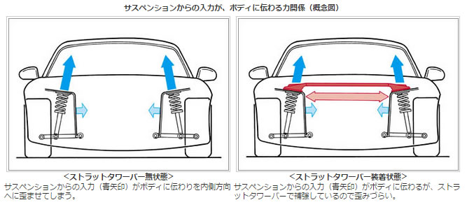 オートエクゼ Auto Exe cx-5 ストラットタワーバー フロアクロスバー