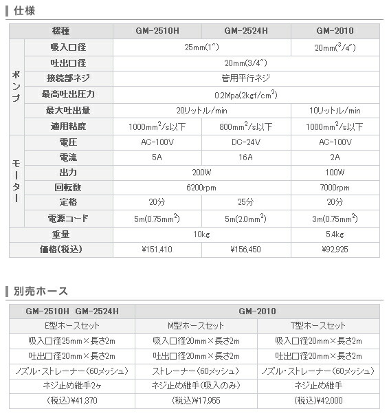 87％以上節約 工進 GM-2010 チェンジマスターミニ100Vタイプ ilam.org