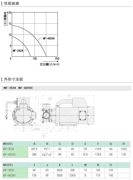 全品送料無料 工進 コーシン 海水 油両用ポンプ ラバーマスター DC24V