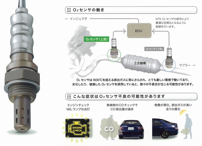 8092円 出産祝い 日本特殊陶業 Ntk O2センサー 上流側用 エンジン側 ホンダ インテグラｓｊ Ek3 Mt車 D15b Oza669 Ee3