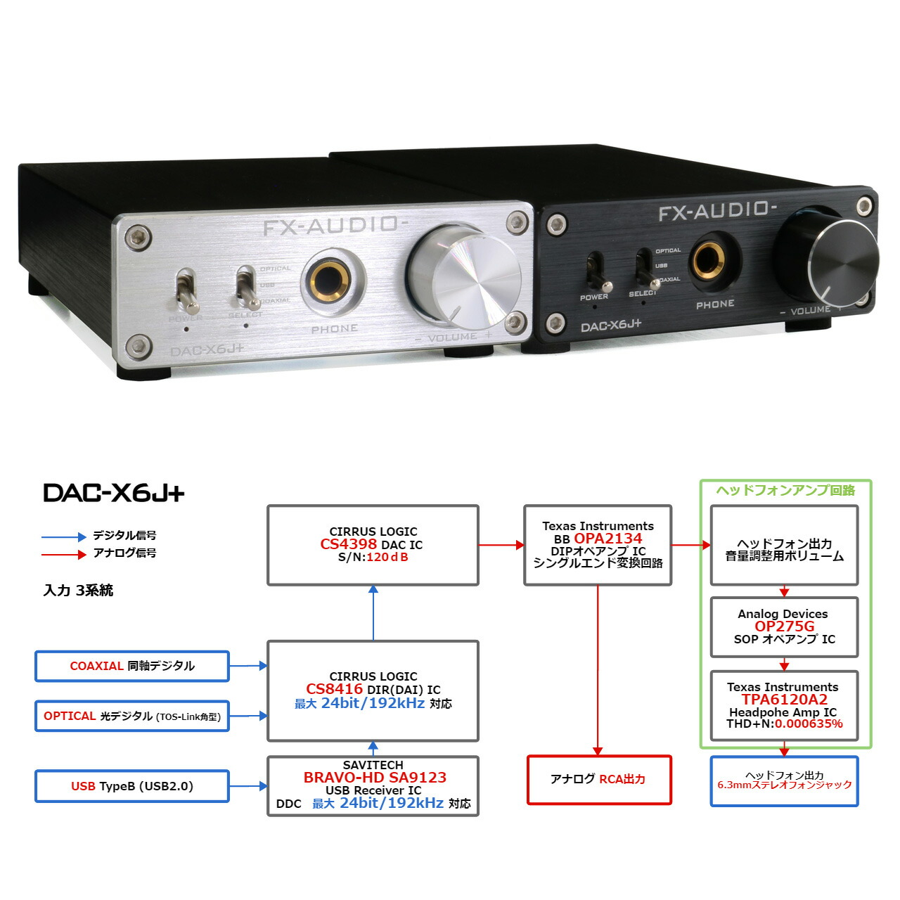 送料無料カード決済可能 デジタル USB 光 高性能ヘッドフォンアンプ搭載 FX-AUDIO- シルバー 192kHz 最大24bit 同軸  オプティカル DAC-X6J ハイレゾDAC オーディオ