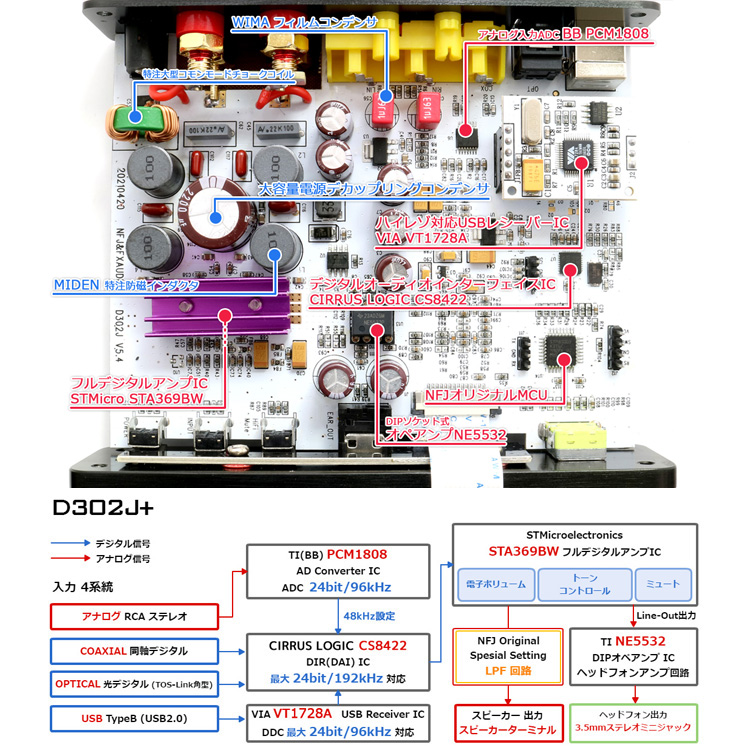 楽天市場 送料無料 Fx Audio D302j ブラック ハイレゾ対応デジタルアナログ4系統入力 フルデジタルアンプ Nfjストア 楽天市場店