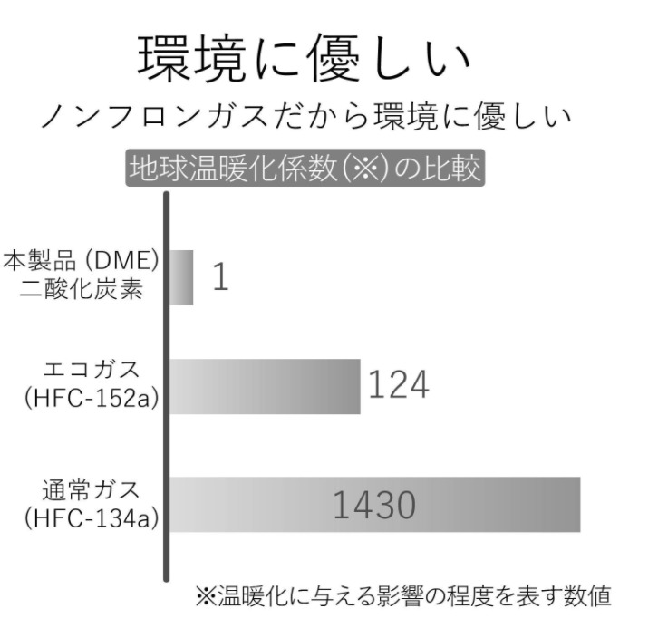 返品不可】 エレコムELECOM ダストブロワーECO エアダスター 350ml ＡＤ−ＥＣＯＭＴ逆さ使用可 dumaninho.com.br