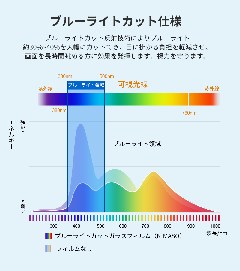 市場 燻製 10個入化粧箱入 ギフト 名産品 半熟卵 化粧箱入り 贈答用 山形発 スモッち お取り寄せ