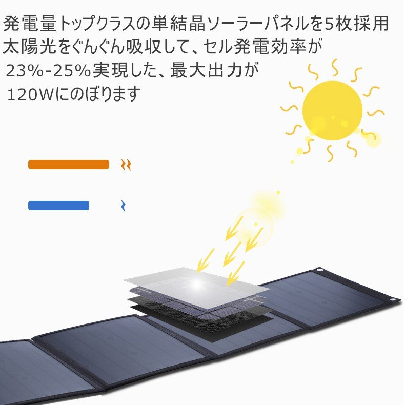 【楽天市場】ソーラーパネル 120Wソーラーチャージャー 太陽光発電折り畳み 単結晶 高効率 薄型 超軽量10種DCプラグ スマートフォン