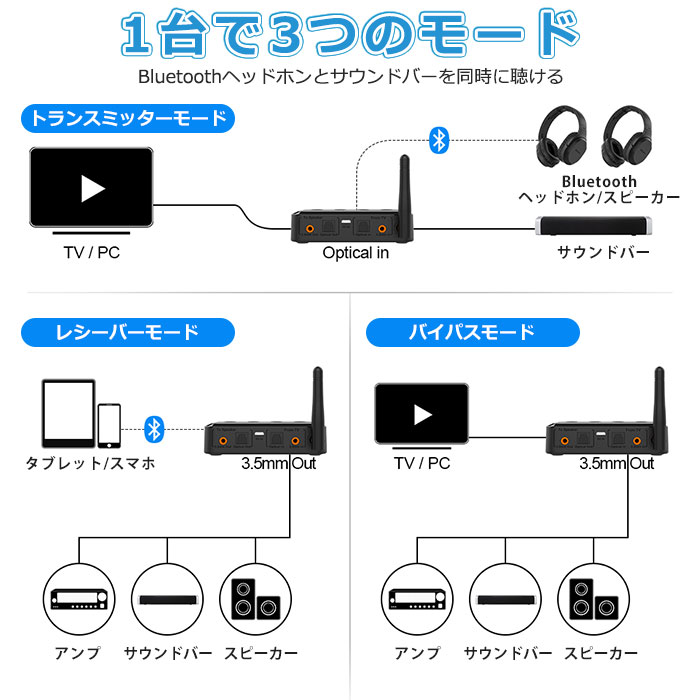 買い物 1Mii Bluetooth 5.0 送信機 オーディオレシーバー トランスミッター bluetooth レシーバー dac aptx ll  低遅延 hd aac sbc 光 イヤホン ヘッドフォン スピーカー pc tv テレビ用 B03 fucoa.cl