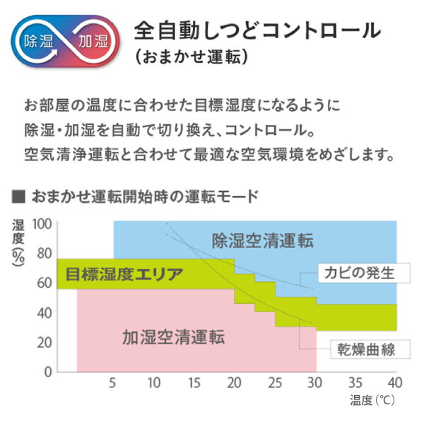 ダイキン うるるとさらら空気清浄機 ビターブラウン Mcz70x T 花粉対策製品認証 加湿空気清浄機 32畳 加湿器 花粉 ペット ホコリ ニオイ 脱臭 Pm2 5 除湿 除加湿ストリーマ 衣類乾燥 部屋干し Ceconsolidada Cl