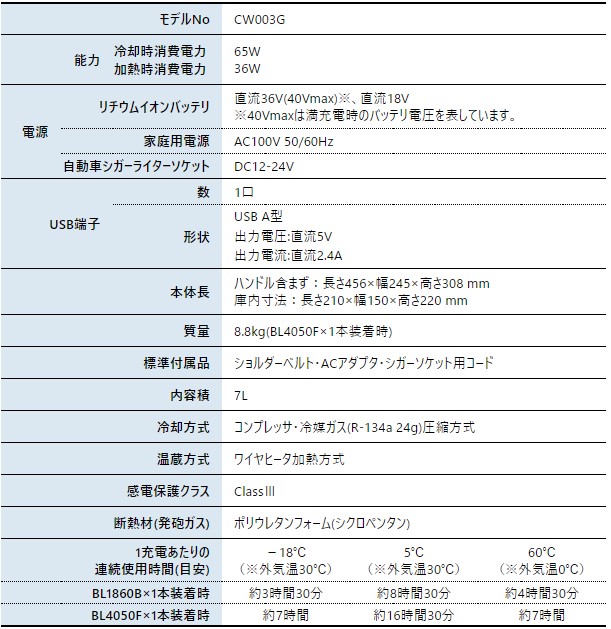 マキタ（makita） 40Vmax 充電式保冷温庫 CW003GZ ブルー 本体のみ