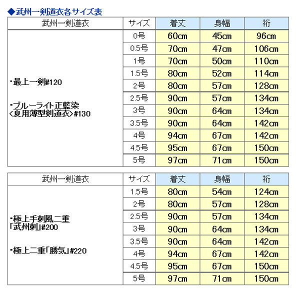 楽天市場 剣道着 武州一 極上二重 勝気 2 3 5 4号 刺繍無料 苗字のみ 贈答対応可 日武剣道具本舗楽天市場店