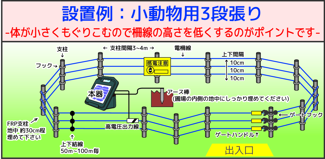 ネクストアグリ 防獣くん 電気柵 送料無料 1500m 100mセット 猿 鹿 猪