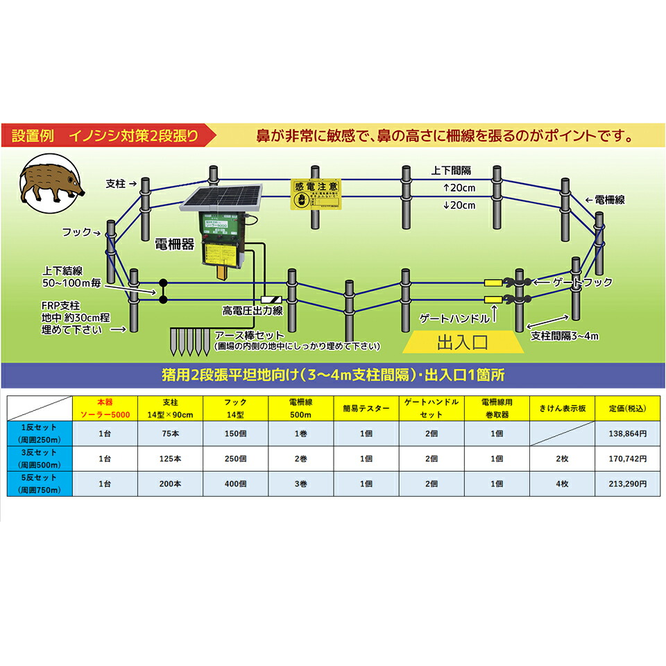 SALE／61%OFF】 ネクストアグリ 防獣くん ソーラー5000 ソーラー電池 動物よけ 猪用 イノシシ用 電気柵 5000m 3反セット 500mセット  2段張り 防雨設計 送料無料 fucoa.cl