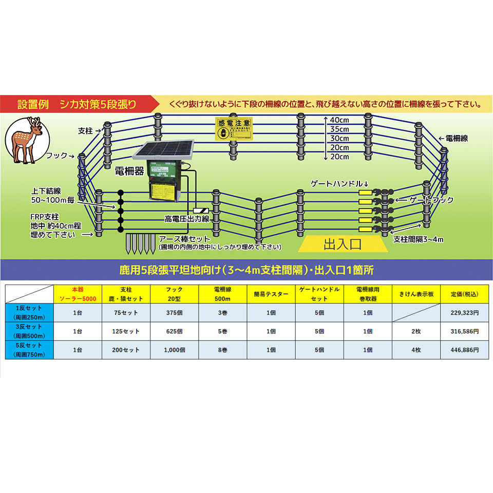 ネクストアグリ 防獣くん 電気柵 500mセット イノシシ用 鹿用 3反