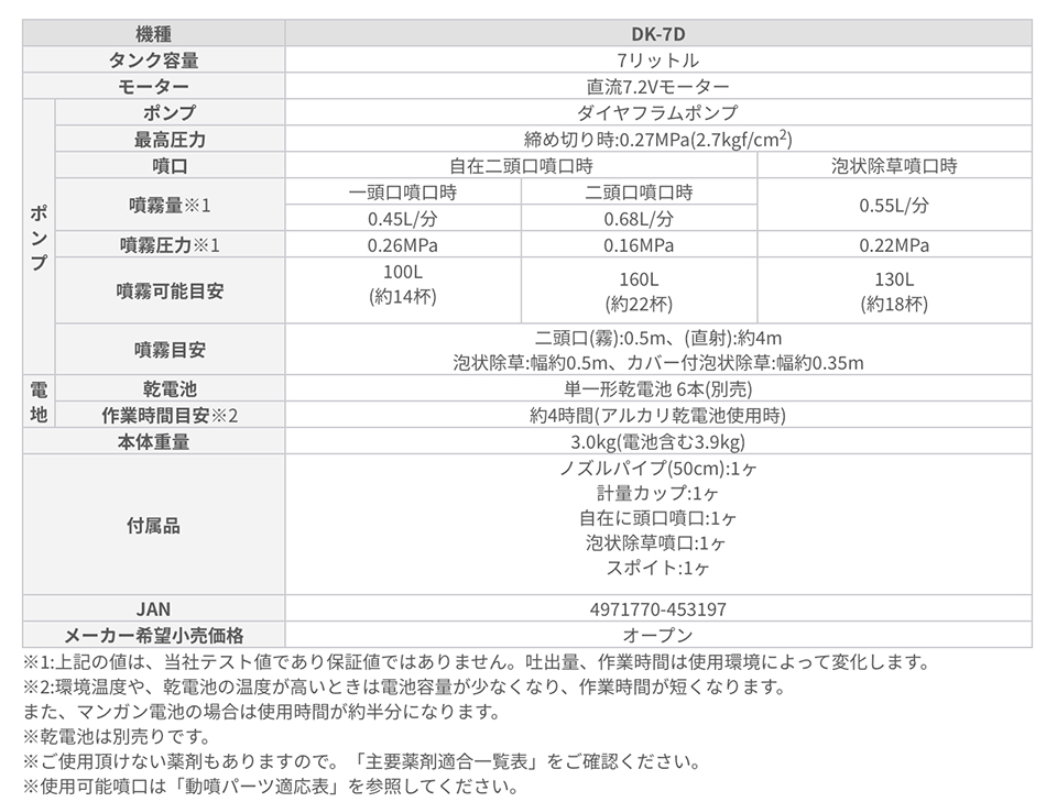 深緑(ふかみどり) 工進(KOSHIN) 背負い式 乾電池 噴霧器 タンク 7L