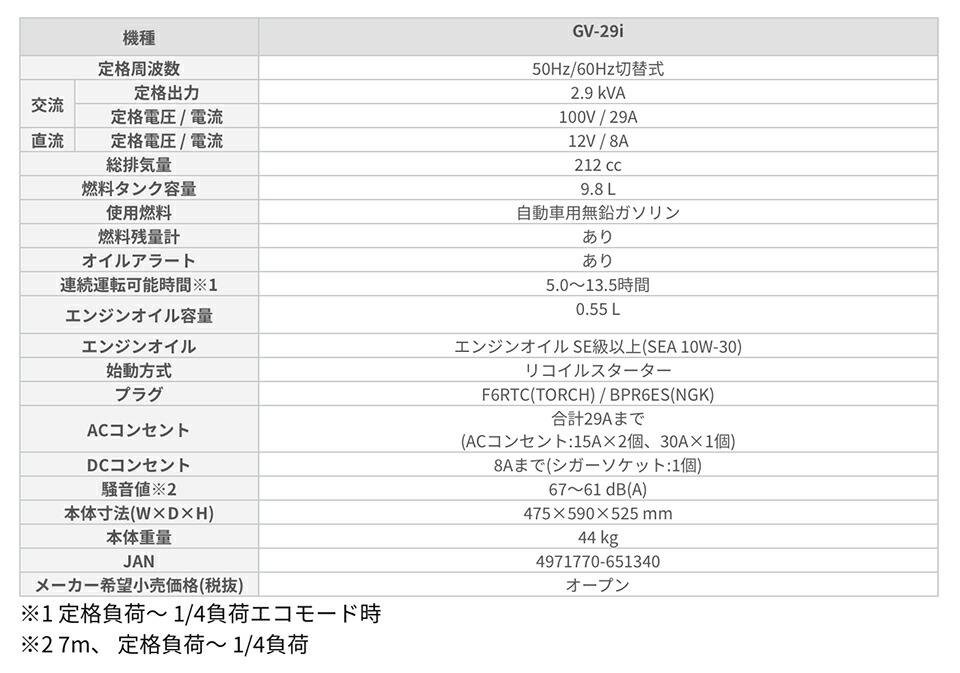 市場 工進 インバーター発電機 ２．９KVA