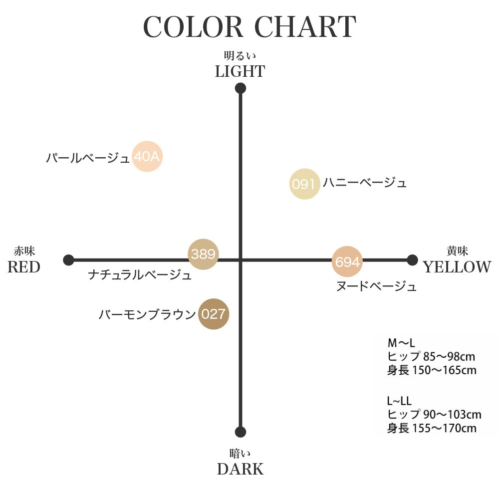 Ml L Chart