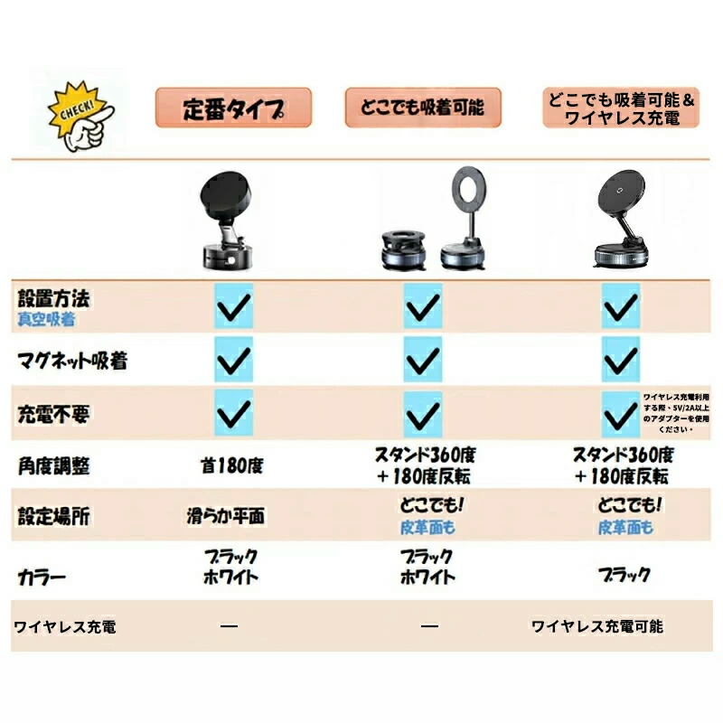 【本日限定480円OFFクーポン利用で2,000円~】ランキング入賞370冠 充電不要 どこでも吸着 スマホスタンド マグネット 車載ホルダー スマホホルダー 車 マグネット式 真空スマホホルダー ワイヤレス充電器 充電器 急速充電 カー用品 真空吸着 magsafe iPhone/Android