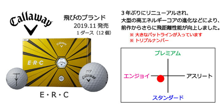 半額品 似顔絵 名入れ プレゼント ゴルフボール Callaway E R C 1カ所プリント 1ダース 12球入 ゴルフ 父の日 ギフト 誕生日 定年退職 転勤 引っ越し ノベルティグッズ イベント コンペ 景品w 送料込 Pisconietto Pe