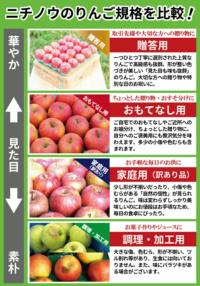 激安☆大人気】青森 りんご 加工用 10kg箱 送料無料 業者 加工卸