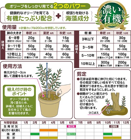 楽天市場 オリーブの肥料 500ｇ 花ごころ 日本花卉ガーデンセンター Annex