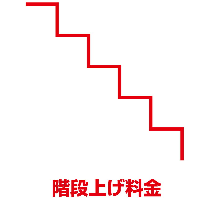 近東形勢に伴う振り出し・通貨価値への働き掛けるについて