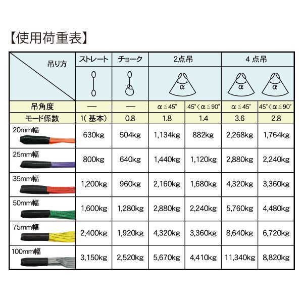 プレゼントを選ぼう！ シライ マルチスリング HN エンドレス形 最大